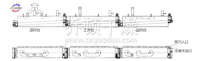 脫水蔬菜干燥機結(jié)構(gòu)