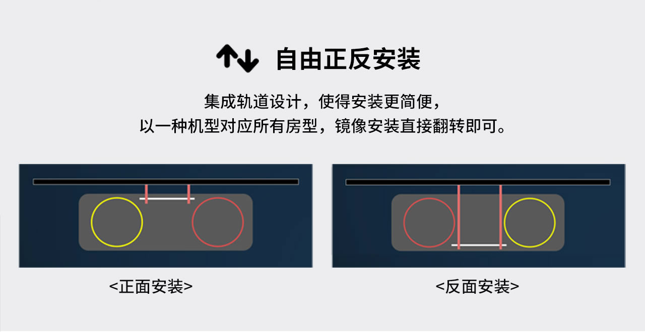 Monet ECO 新風凈化系統