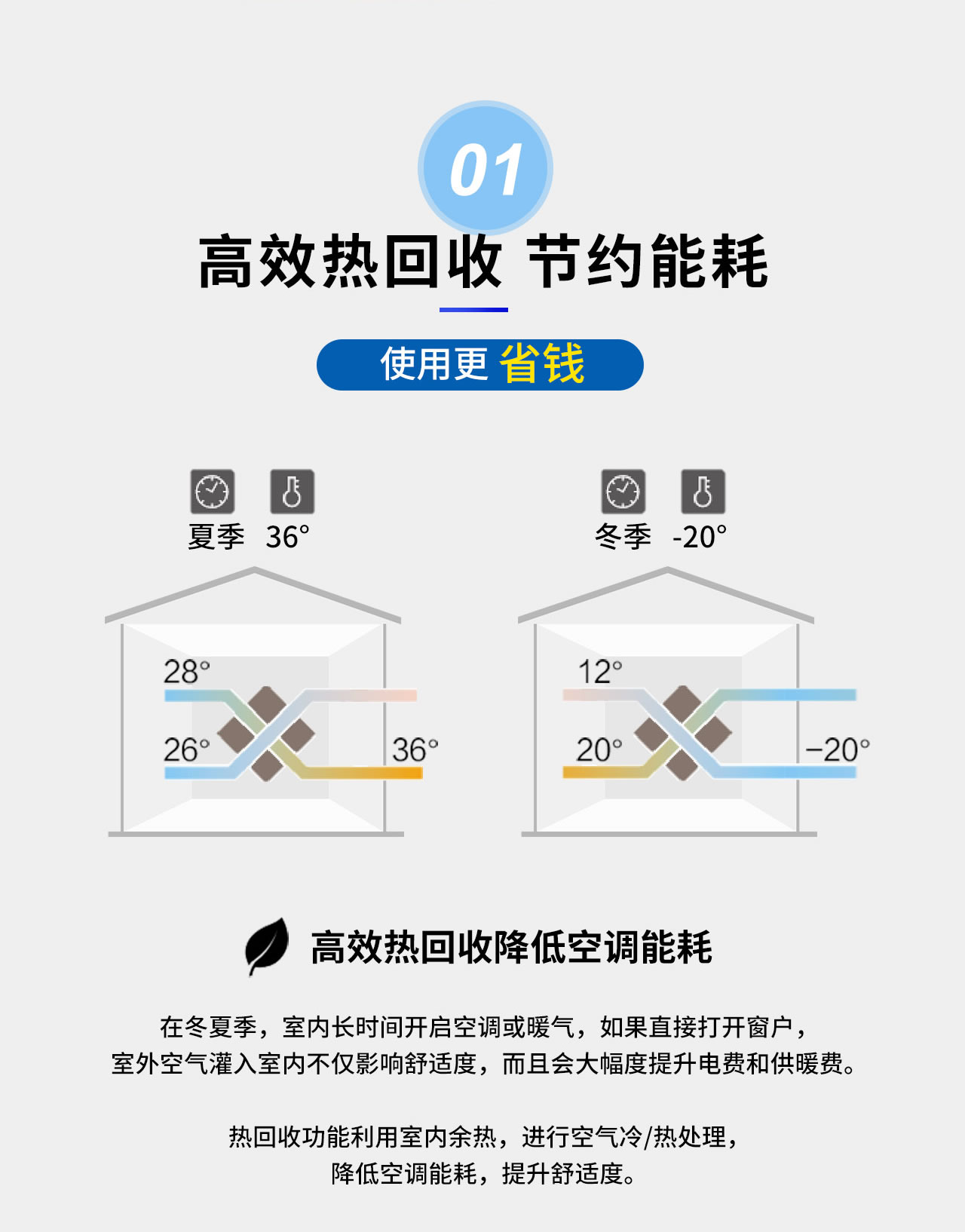 Monet ECO 新風凈化系統