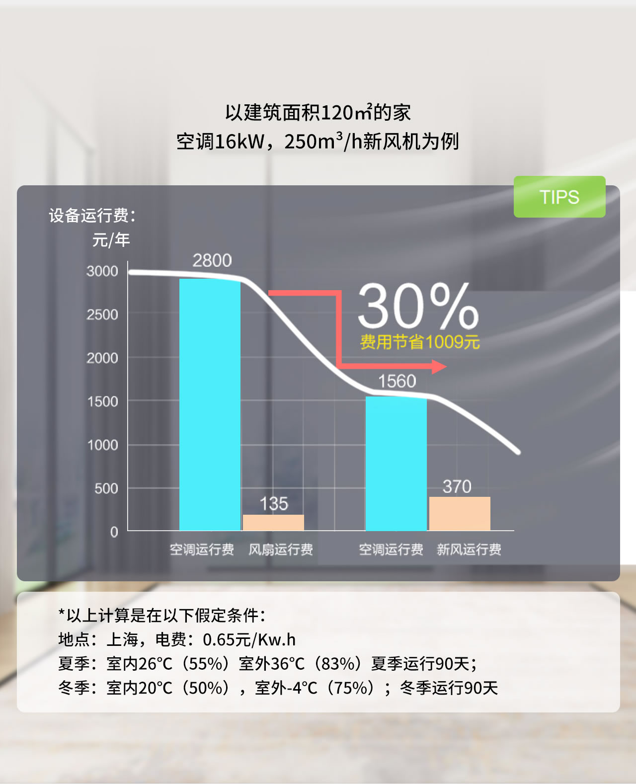 Monet ECO 新風凈化系統