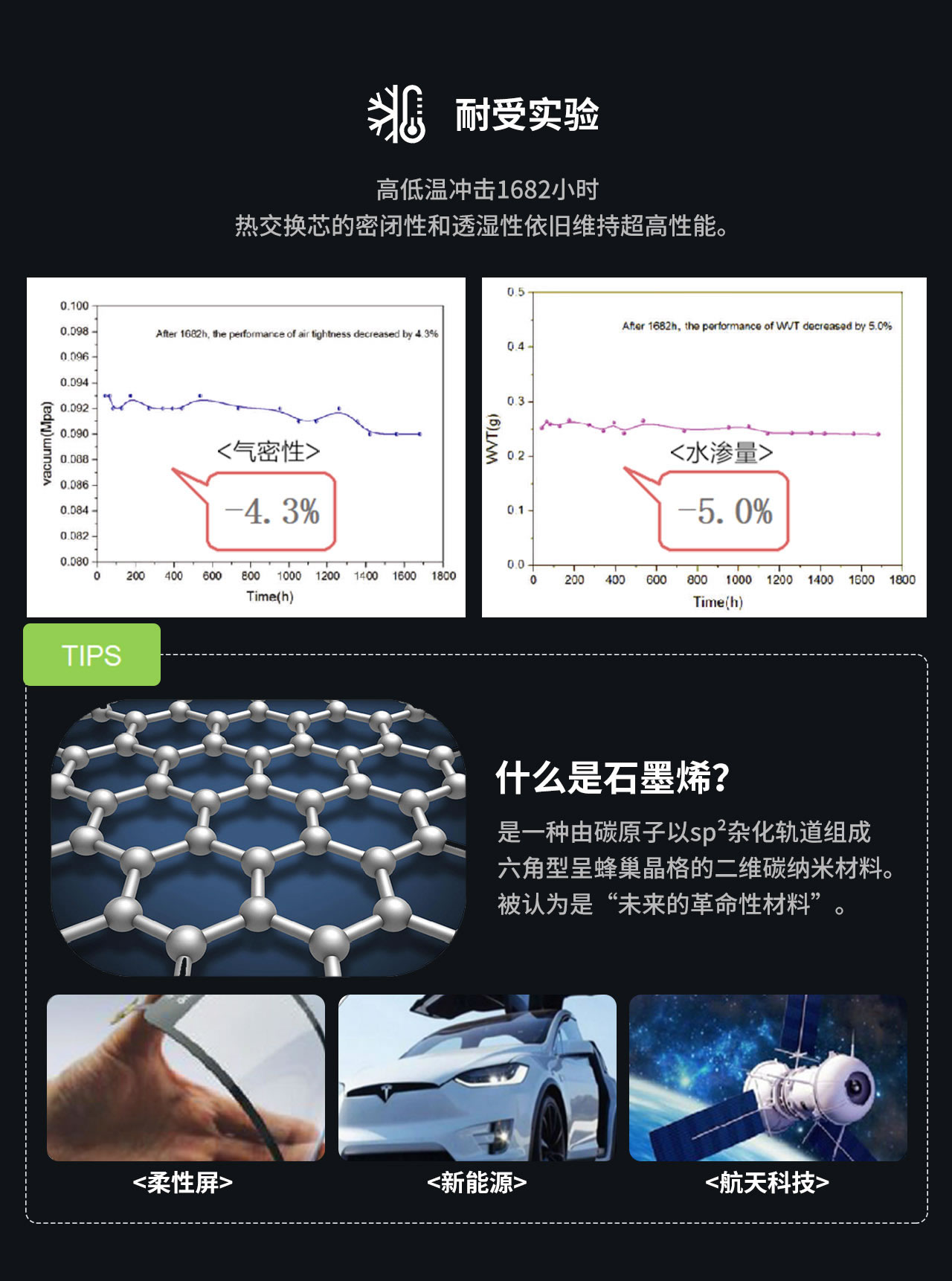 Monet ECO 新風凈化系統