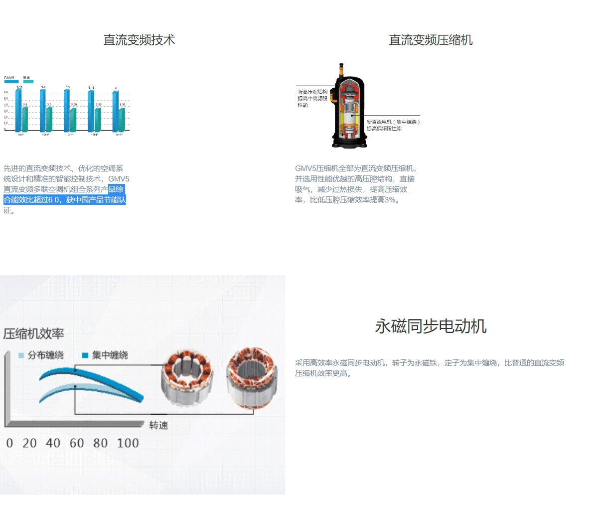 GMV5直流變頻多聯機組