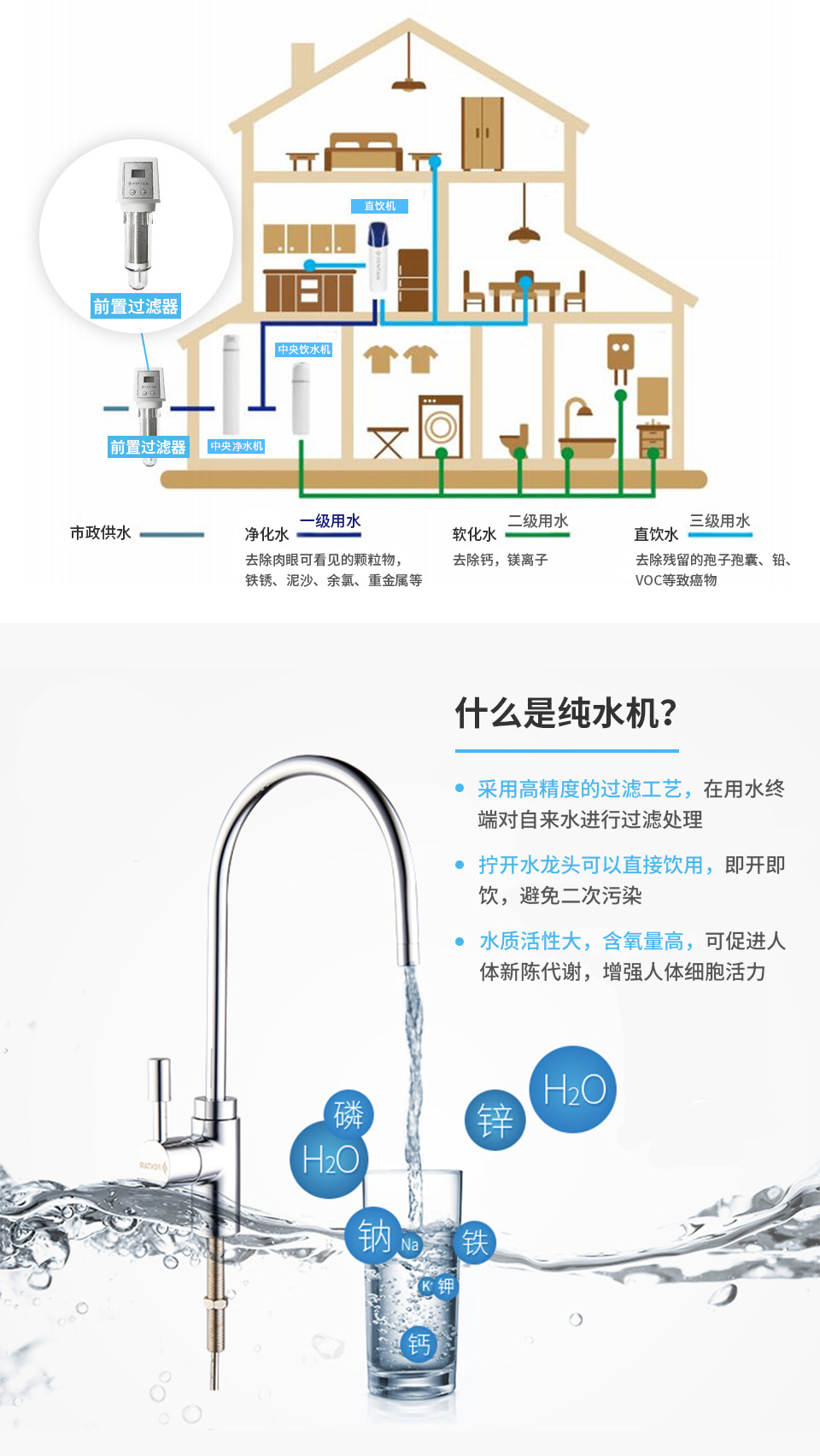 末端凈水器（純水機)GRO-375B.PRO5000S